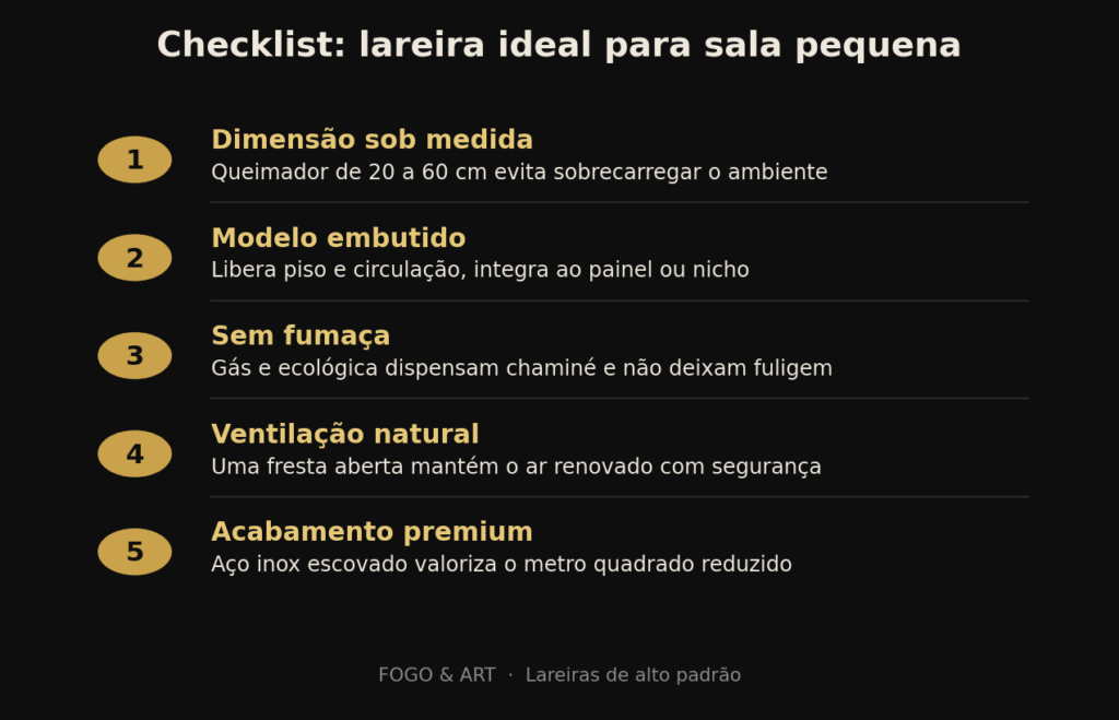 Cinco critérios técnicos para selecionar a lareira certa em ambientes compactos.