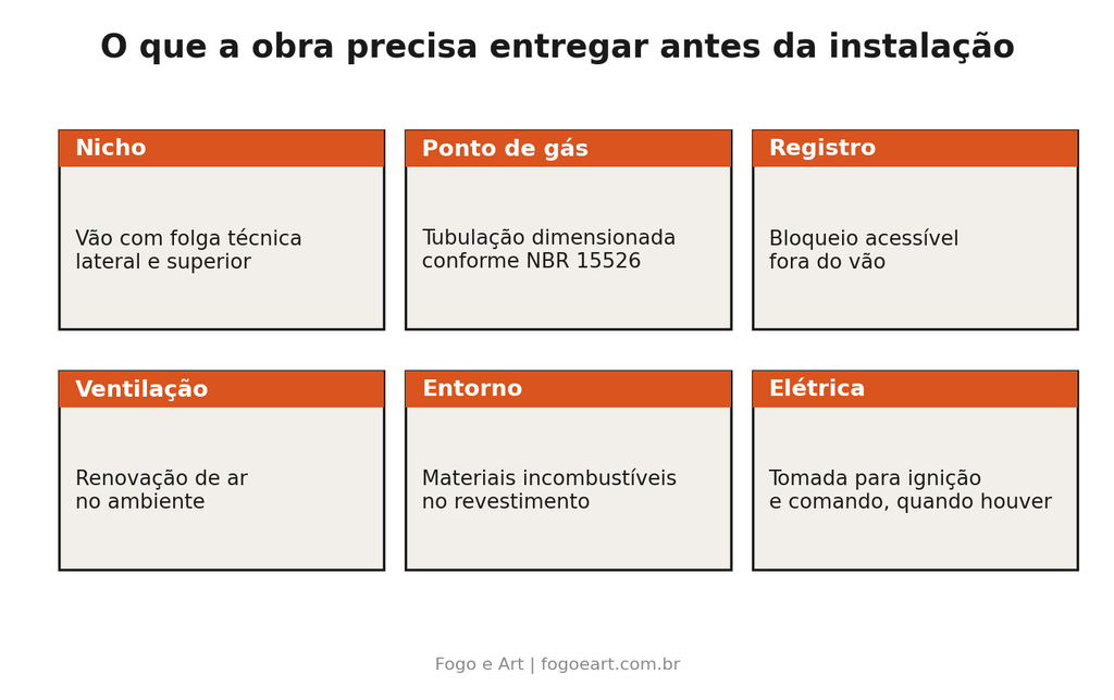 o que a obra precisa entregar antes da instalação